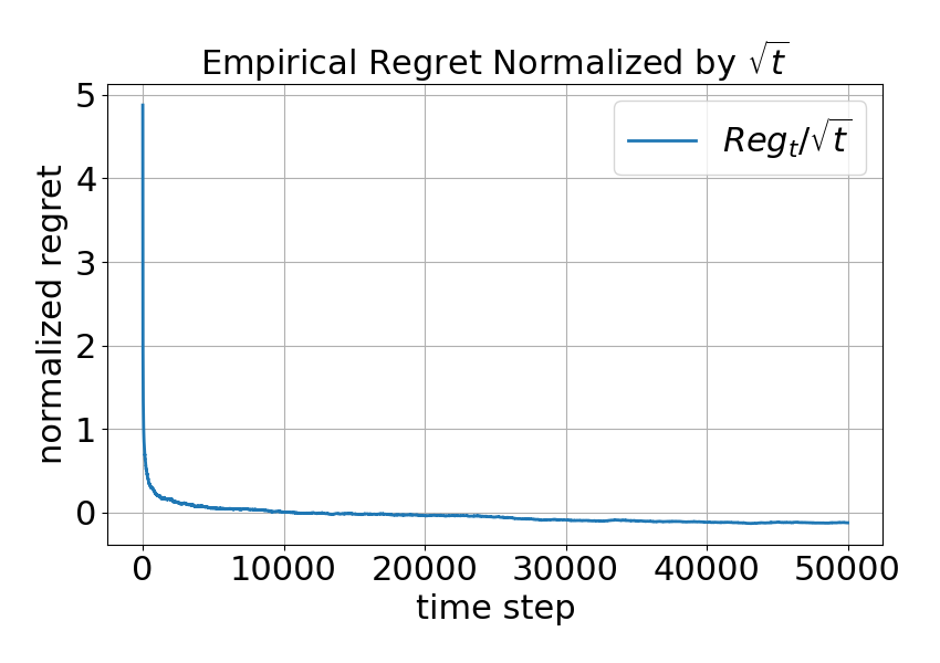 Regret minimization pipeline